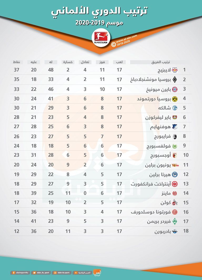 فوز مهم لبادربون على فرانكفورت