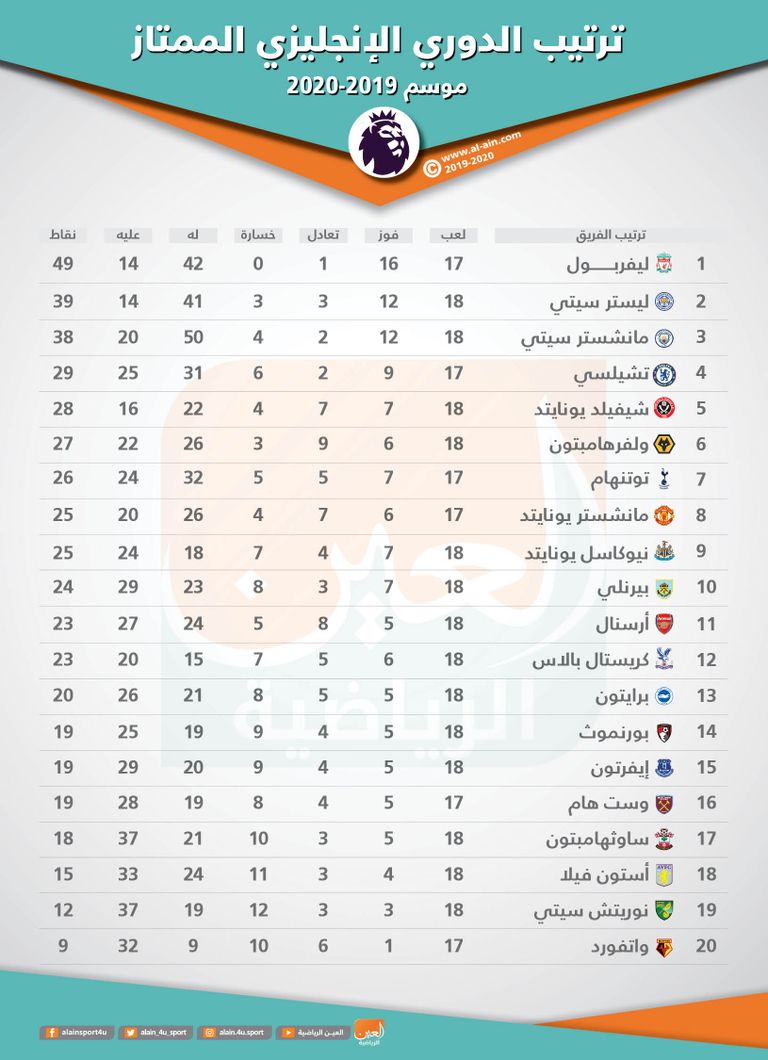 مانشستر سيتي 