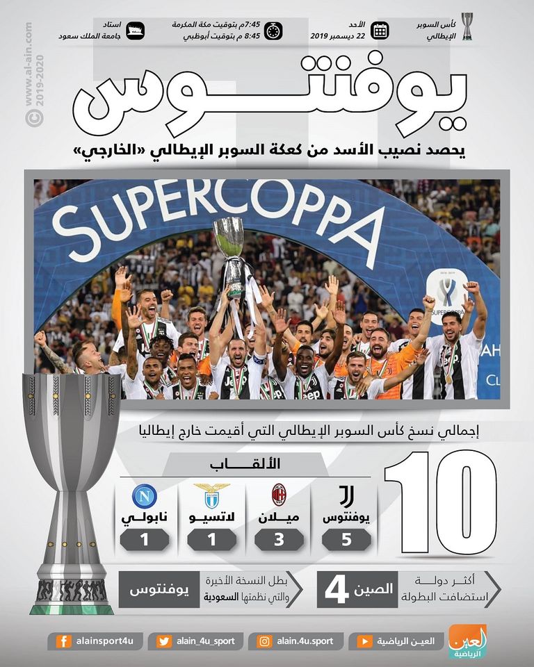 إنفوجراف.. يوفنتوس يحصد نصيب الأسد من كعكة السوبر الإيطالي "الخارجي" يوفنتوس