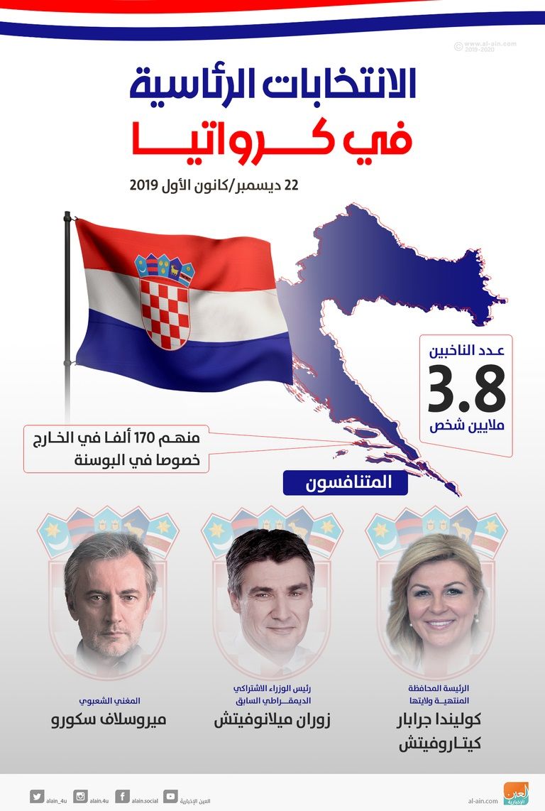 رئيس الوزراء الكرواتي السابق زوران ميلانوفيتش