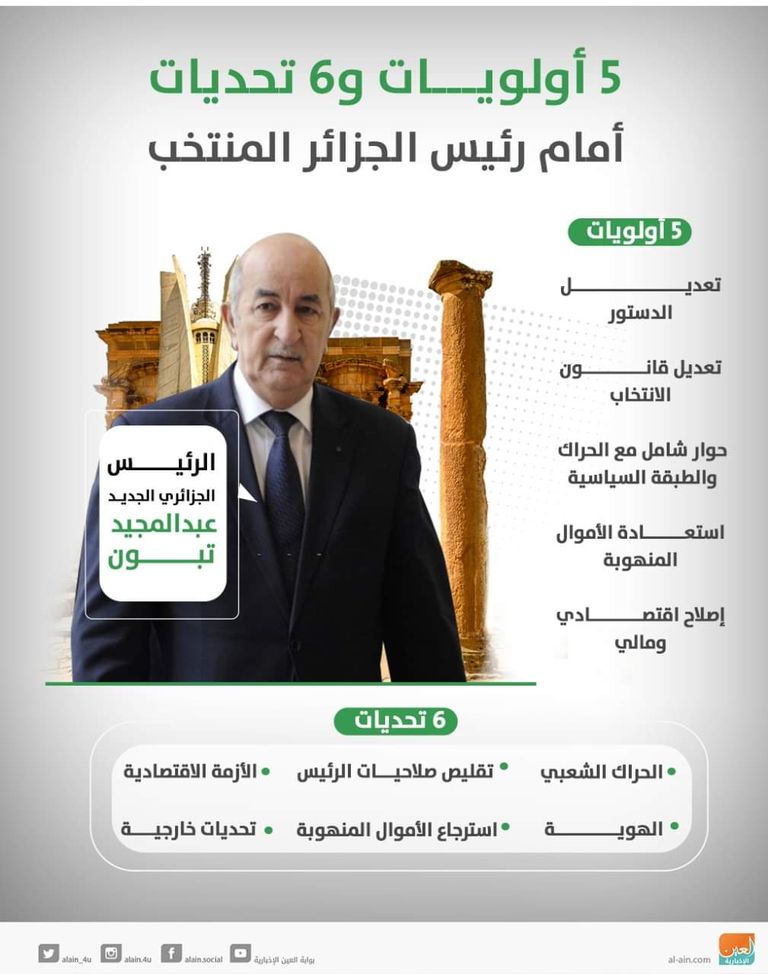 مظاهرة رافضة للانتخابات بالجزائر