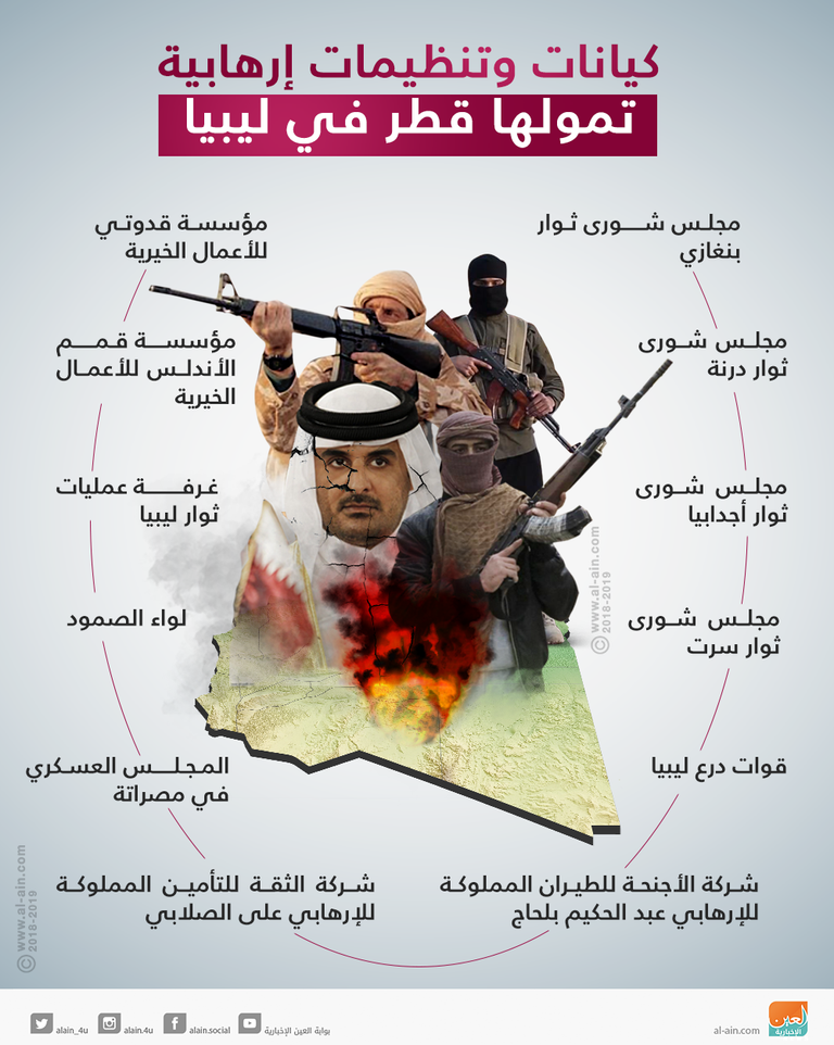 كيانات تدعمها قطر في ليبيا  مدير إدارة التوجيه المعنوي بالجيش الليبي خالد المحجوب