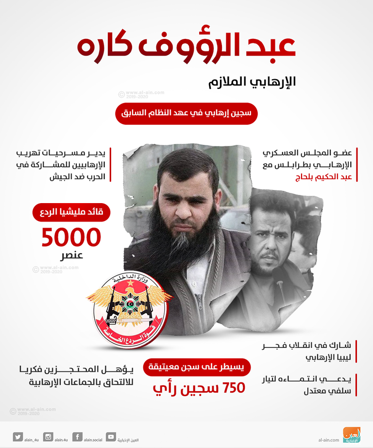 عبد الرؤوف كاره آمر مليشيا الردع الإرهابية