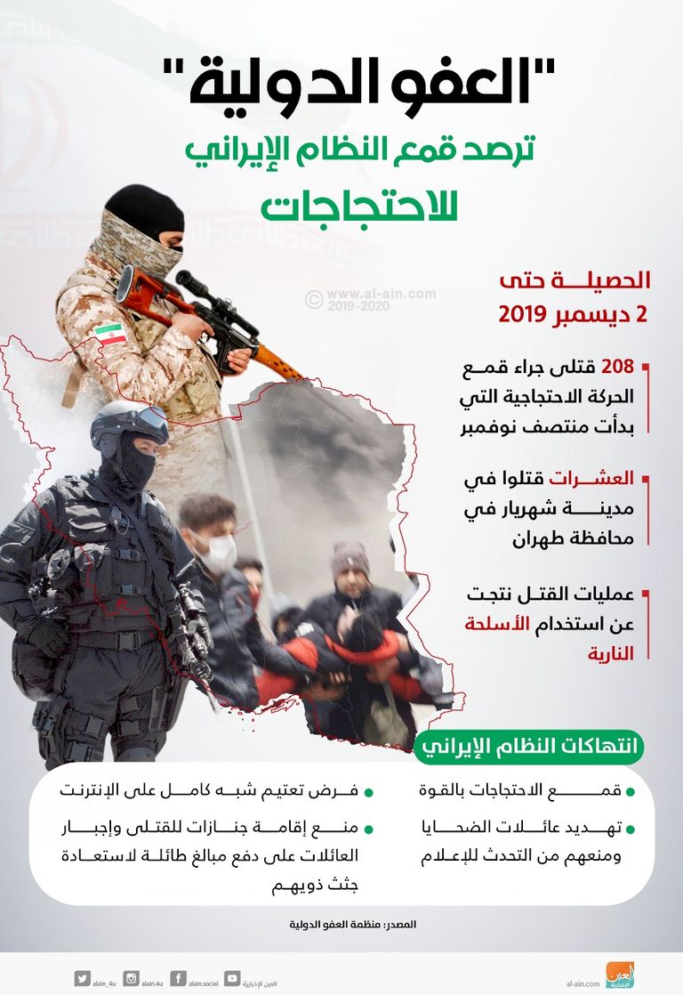 الاحتجاجات الشعبية ضد النظام ضرب مدن إيران