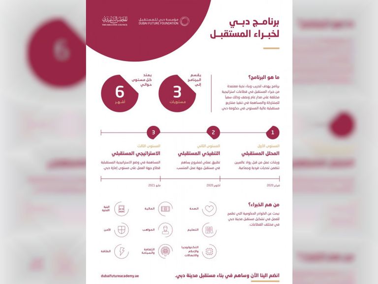 الشيخ حمدان بن محمد بن راشد آل مكتوم، ولي عهد دبي