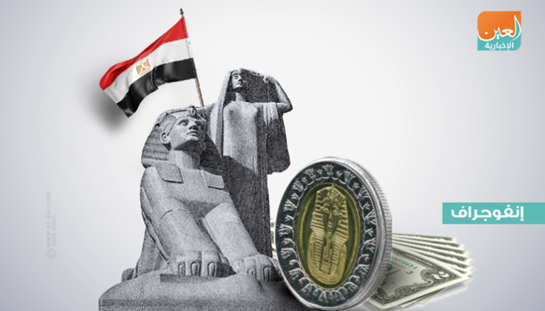 تراجع الدولار أمام الجنيه المصري في 2019
