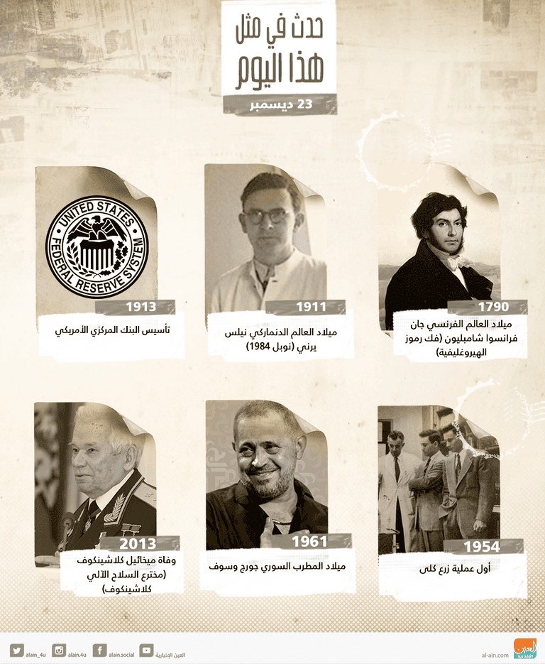 حدث في 23 ديسمبر