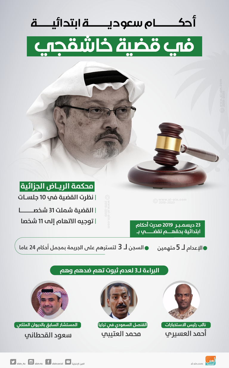 الصحفي السعودي جمال خاشقجي