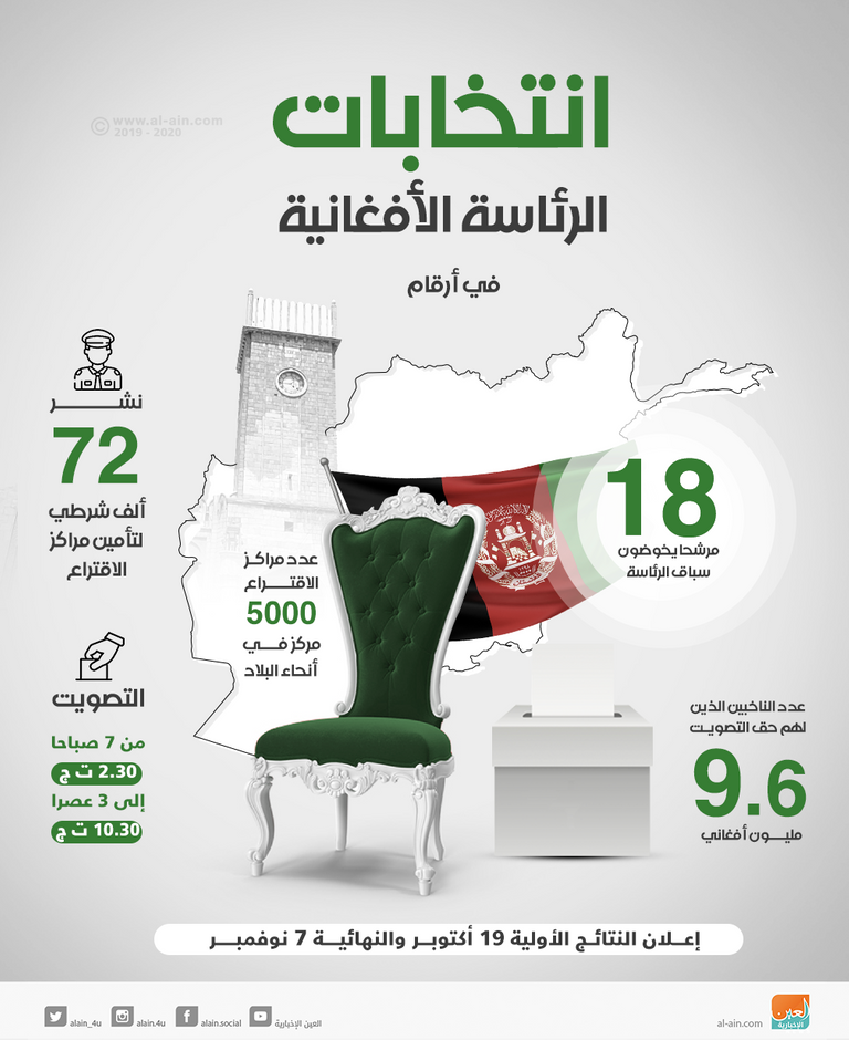 الرئيس الأفغاني أشرف غني - أرشيفية 