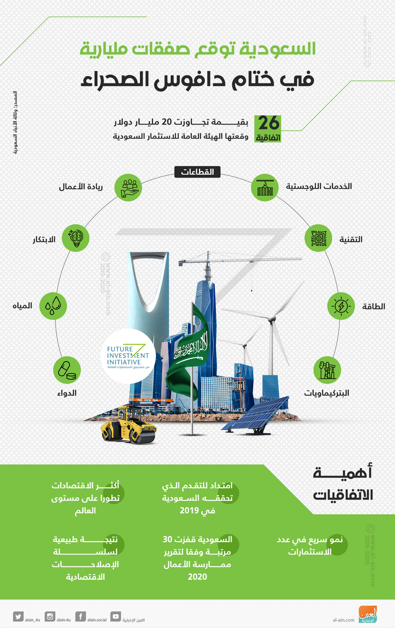 اتفاقيات ضخمة وقعتها السعودية