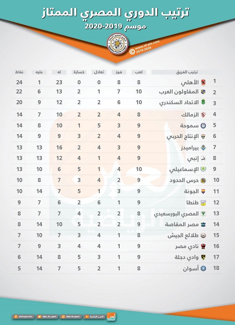 لاعبو الأهلي