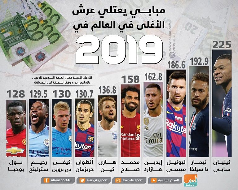 كيليان مبابي مهاجم باريس سان جيرمان