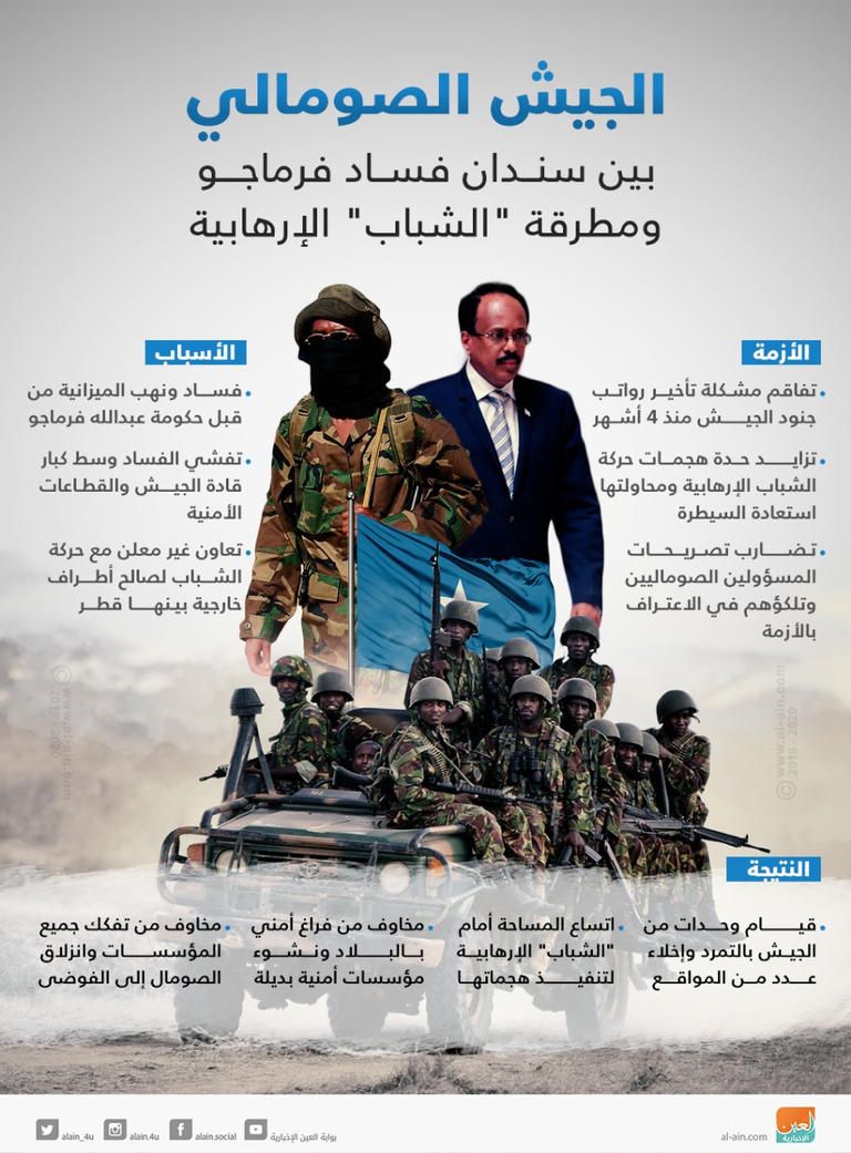 الرئيس الصومالي محمد عبدالله فرماجو - أرشيفية