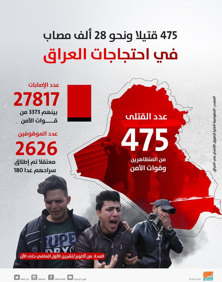 مظاهرات العراقيين للمطالبة بالتغيير لا تهدأ - أرشيفية