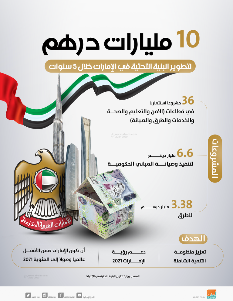 الدكتور عبدالله بن محمد النعيمي وزير تطوير البنية التحتية بالإمارات