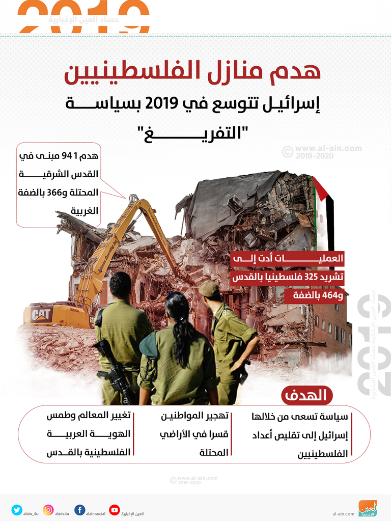 هدم منزل في القدس - أرشيفية