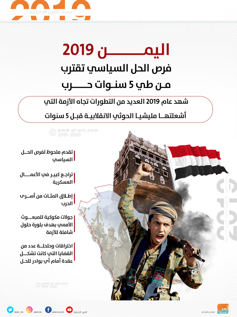 تحركات إيرانية مريبة دعما للحوثيين لإفشال جهود السلام باليمن