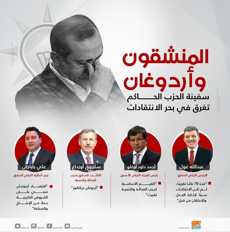 نائب رئيس الوزراء التركي الأسبق علي باباجان