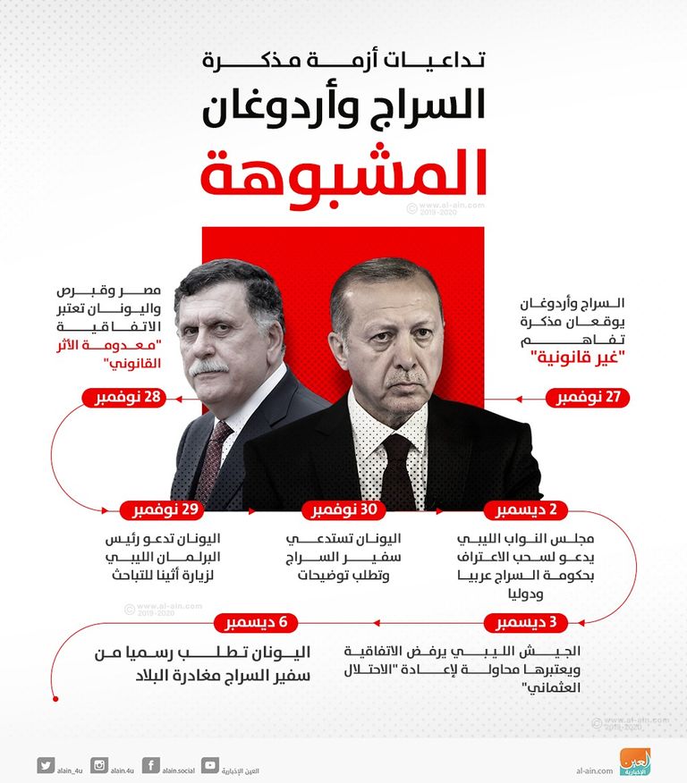 تداعيات اتفاق السراج وأردوغان مجلس النواب الليبي- أرشيفية