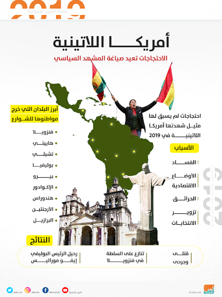 عام عاصف في أمريكا اللاتينية