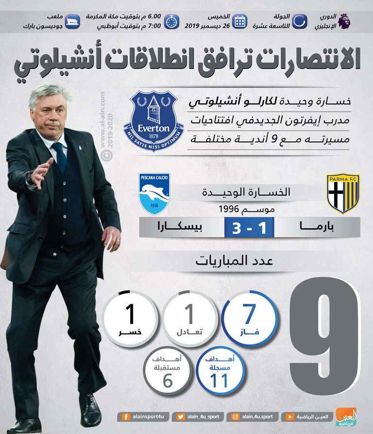 كارلو أنشيلوتي