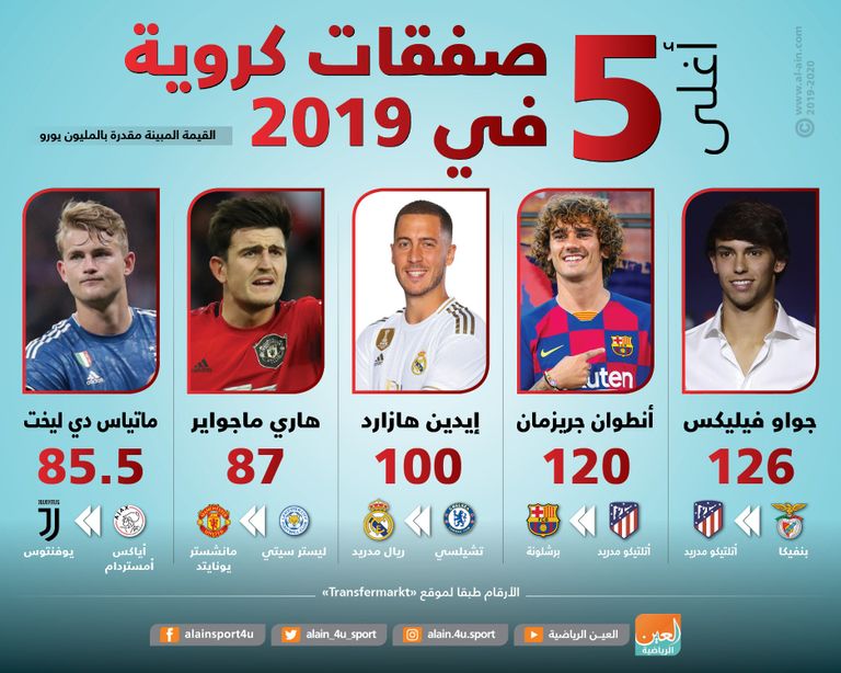 جواو فيليكس