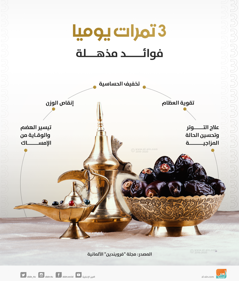 "3 تمرات يوميا" فوائد مذهلة