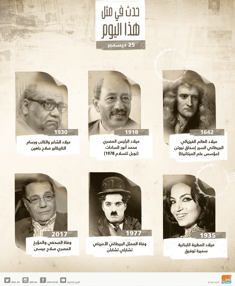 حدث في 25 ديسمبر