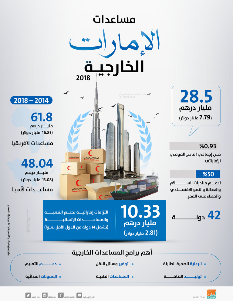 ريم الهاشمي وزيرة دولة لشؤون التعاون الدولي في الإمارات