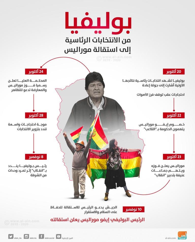 السفارة المكسيكية في بوليفيا - أ.ف.ب