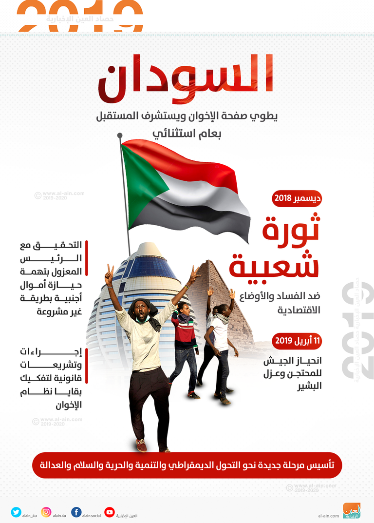 الشعب السوداني يطيح بنظام البشير الإخواني