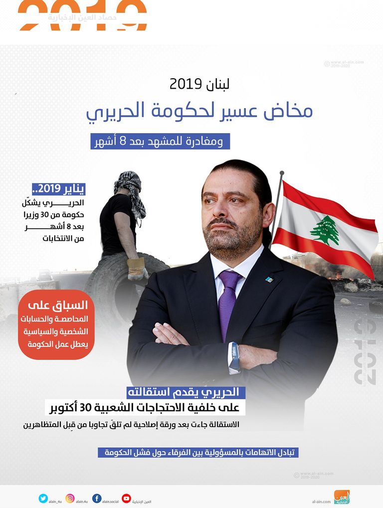 تحولات سياسية كبرى في لبنان 2019