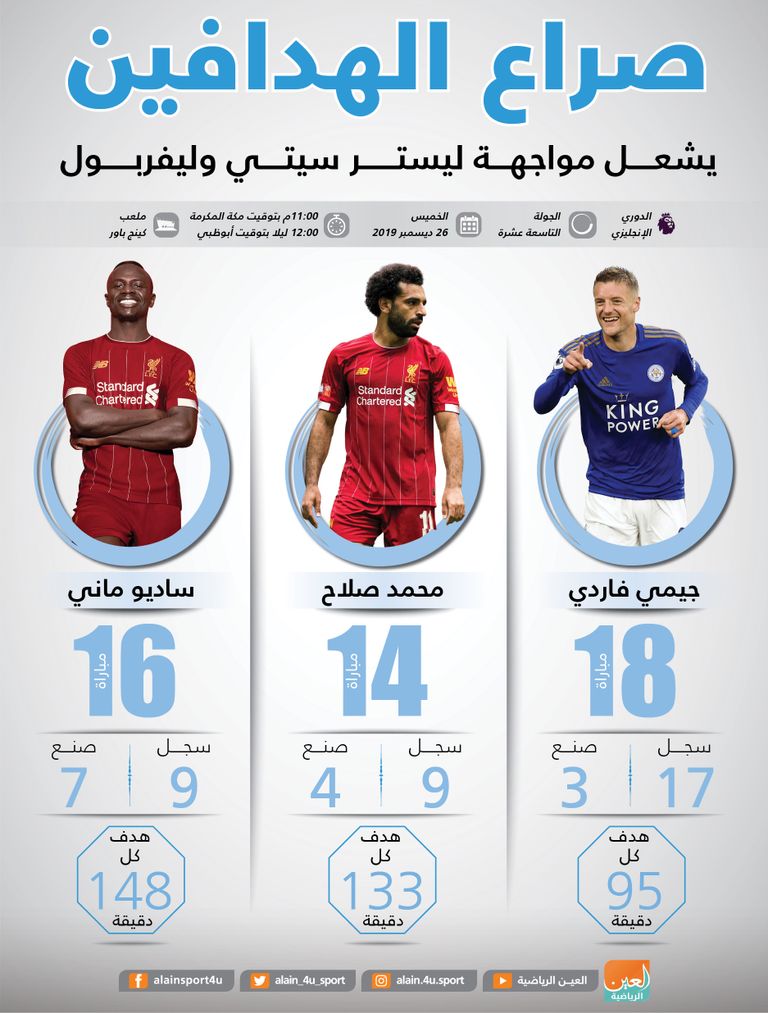 ليفربول وليستر سيتي