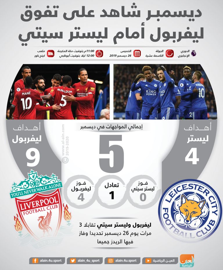 ليفربول وليستر سيتي