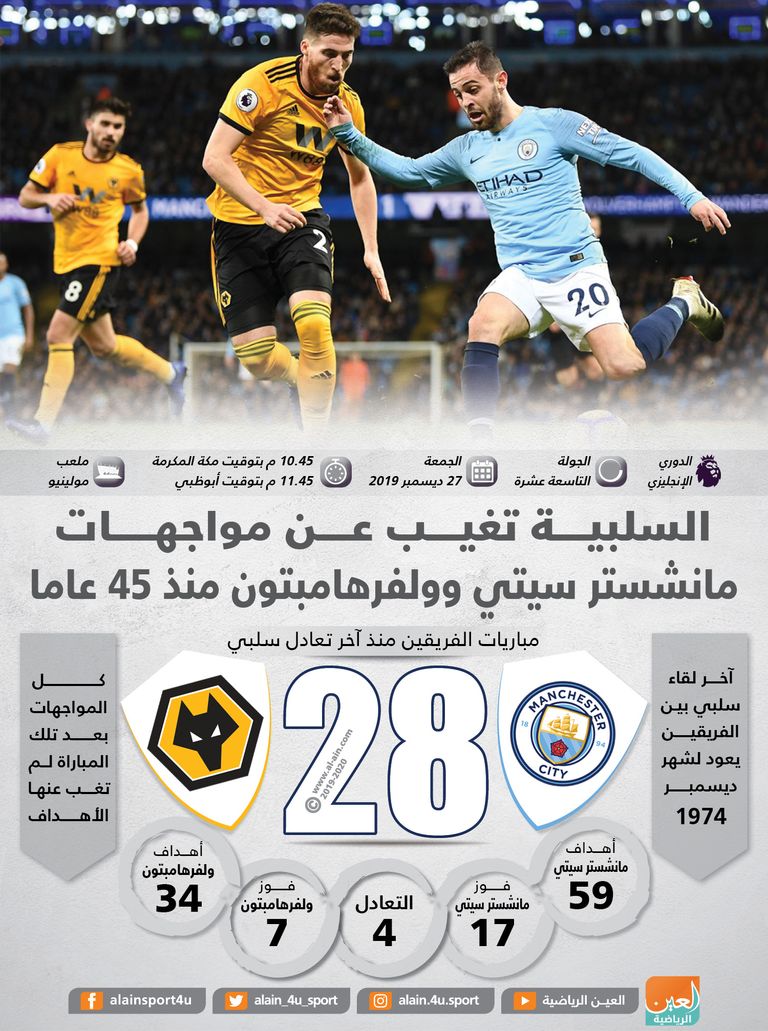 ولفرهامبتون ومانشستر سيتي