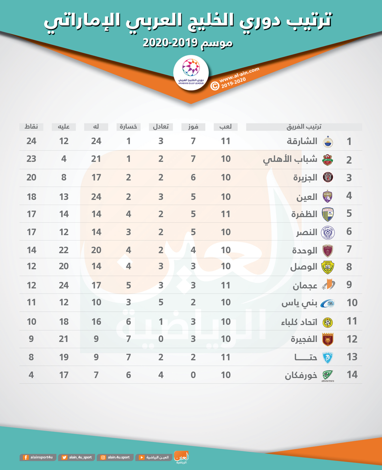 من مباراة الشارقة والظفرة