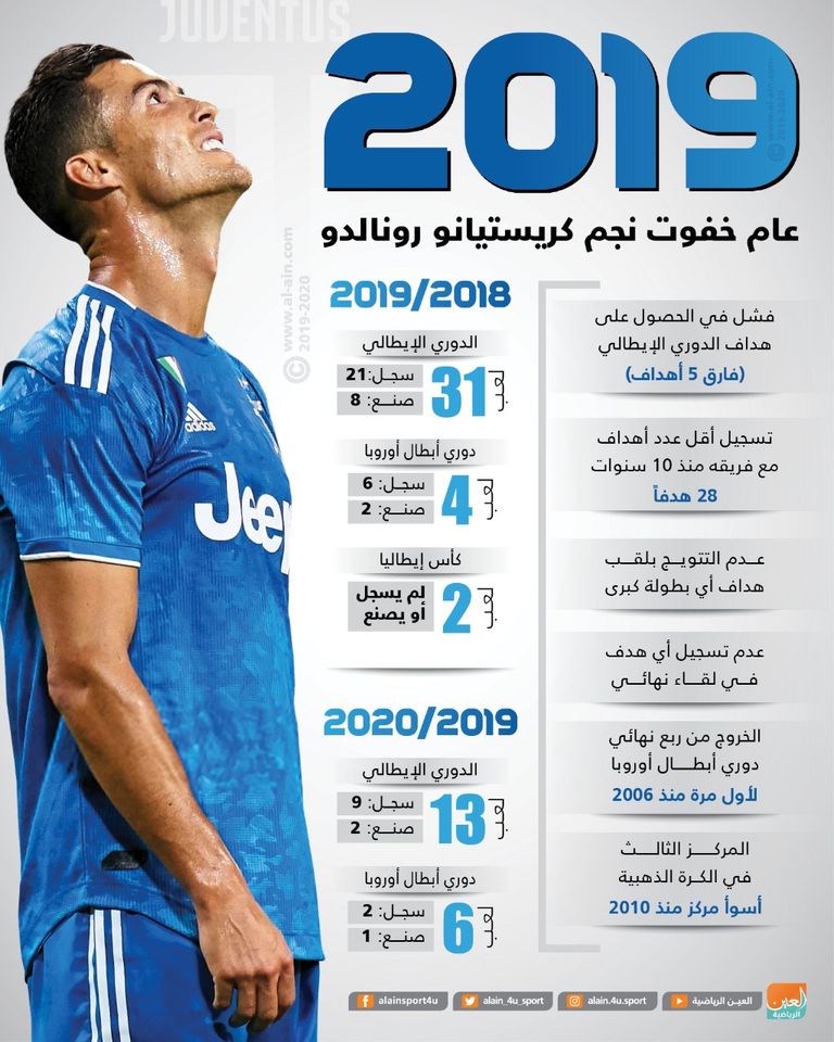 كريستيانو رونالدو