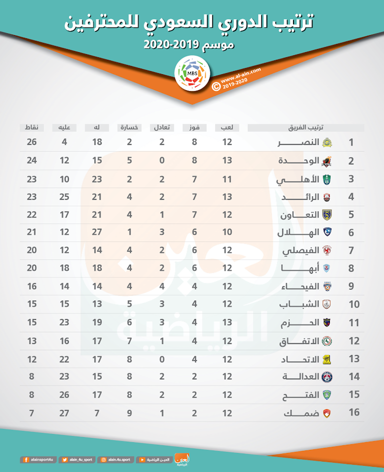الوحدة والفيصلي