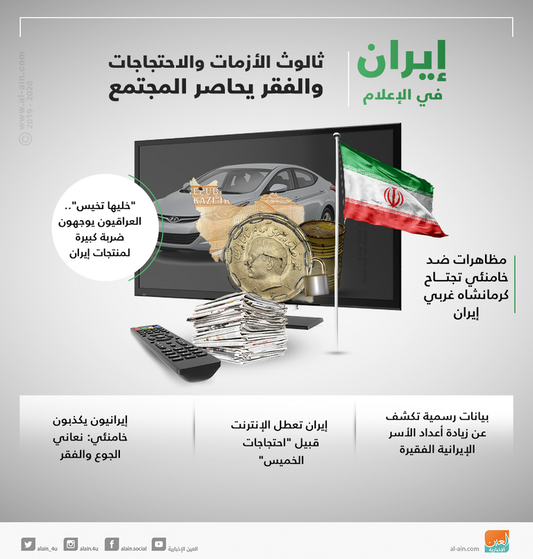 إيران في الإعلام.. ثالوث الأزمات والاحتجاجات والفقر يحاصر المجتمع