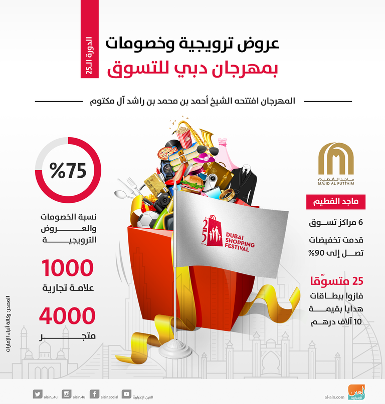 عروض وخصومات في مهرجان دبي للتسوق