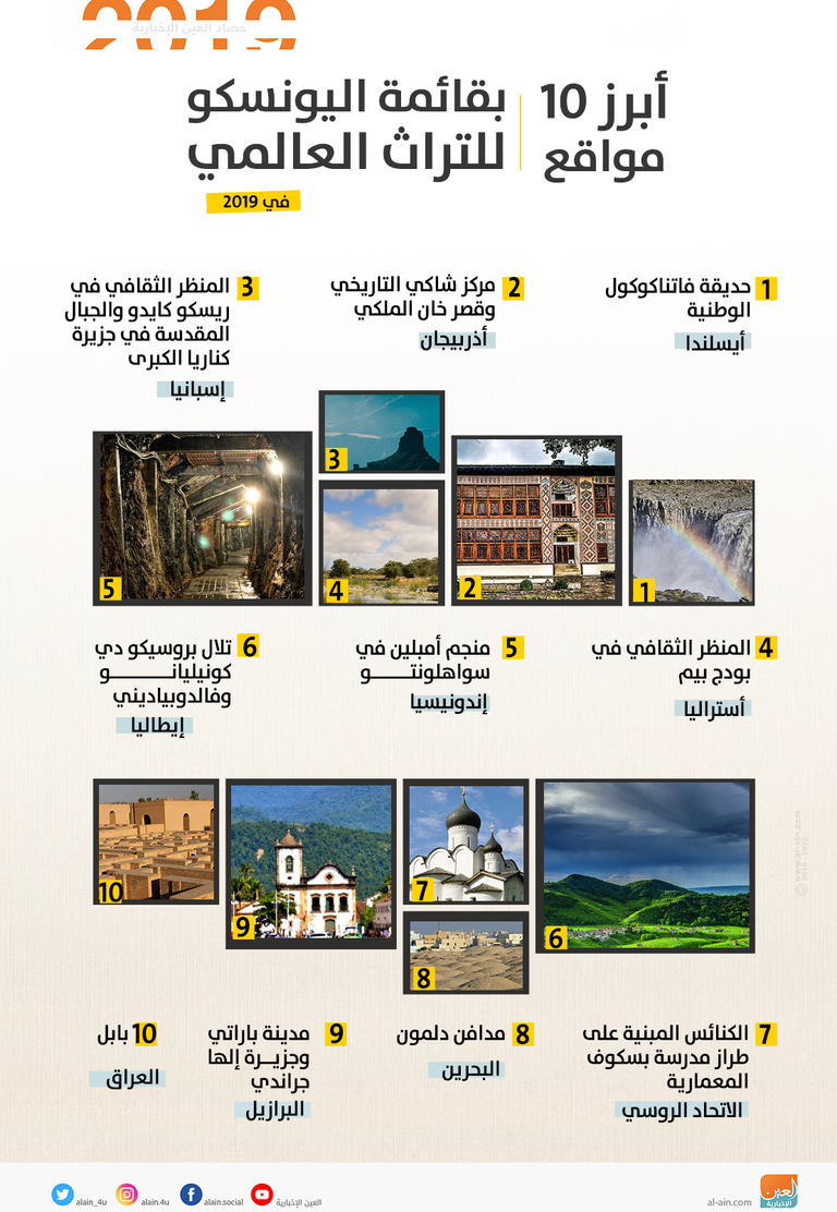 أبرز 10 مواقع بقائمة اليونسكو للتراث العالمي في 2019‎