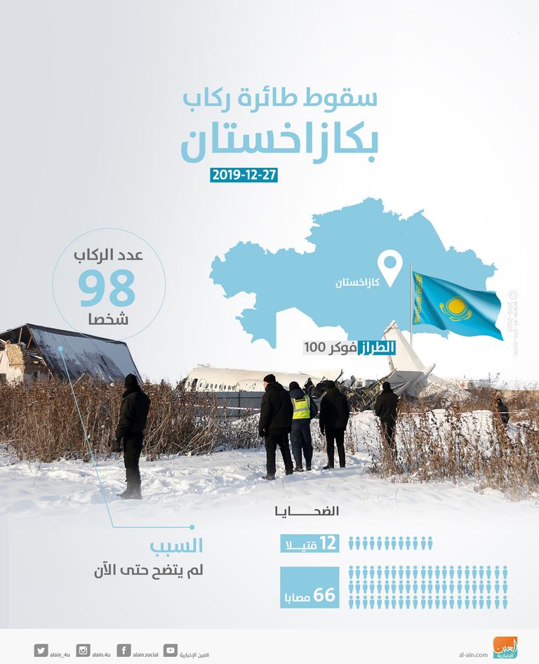 15 قتيلا في سقوط طائرة ركاب بكازاخستان