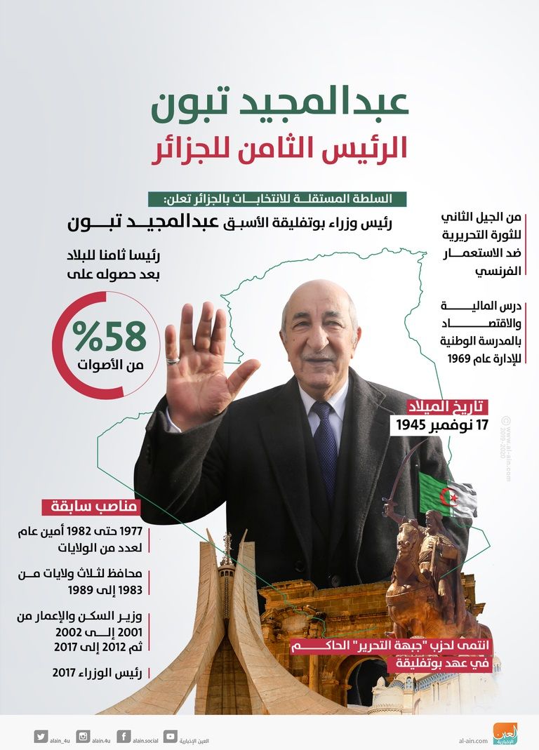 4 رؤساء عرب جدد بـ2019 آمال وتحديات في 2020