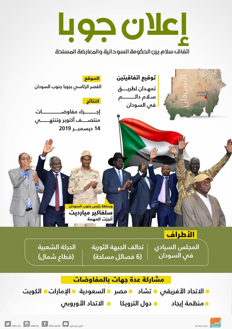 السودان في 2019 مبادرات سلام لإنهاء عقود من الحروب الداخلية