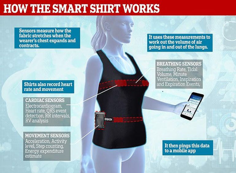 قفاز لعلاج تبعات السكتة الدماغية