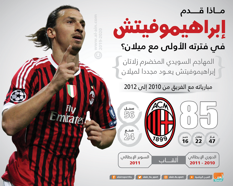 زلاتان إبراهيموفيتش