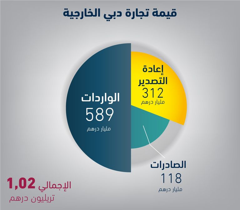 الشيخ حمدان بن محمد بن راشد آل مكتوم ولي عهد دبي