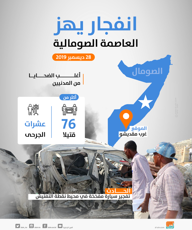 انفجار بالعاصمة الصومالية - أرشيفية