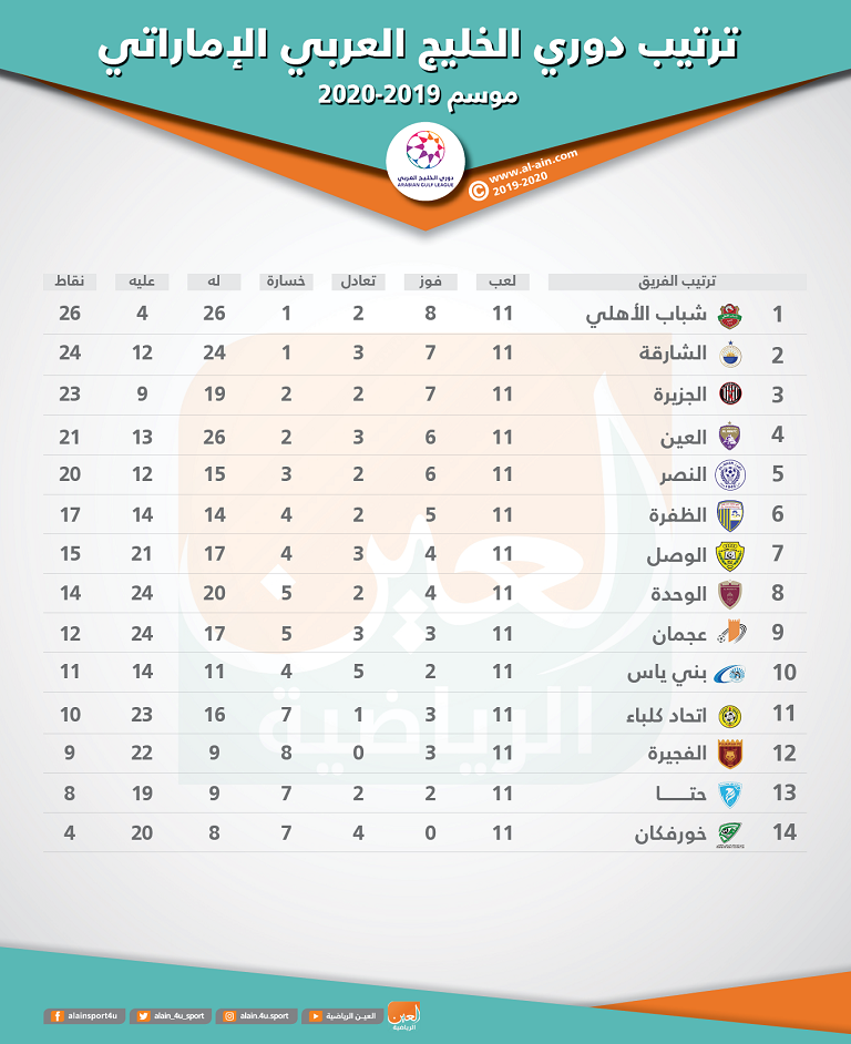 من مباراة الجزيرة وبني ياس