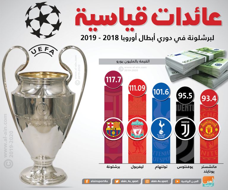 فريق برشلونة